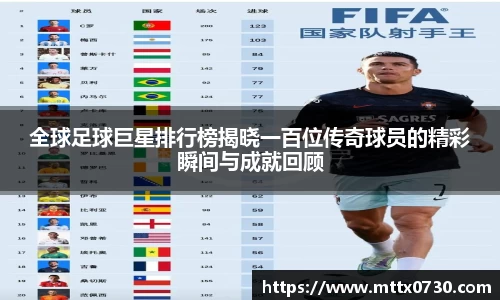全球足球巨星排行榜揭晓一百位传奇球员的精彩瞬间与成就回顾